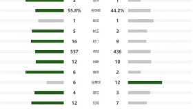 拉什福德租借曼联再展双响炮，荣获MVP成关键先生