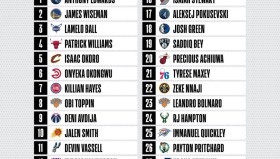 NBA新赛季热火队迎前尼克斯次轮秀新援加盟，发展联盟新星闪耀